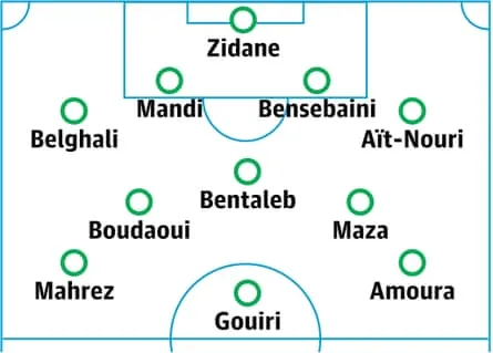 Algeria probable lineup