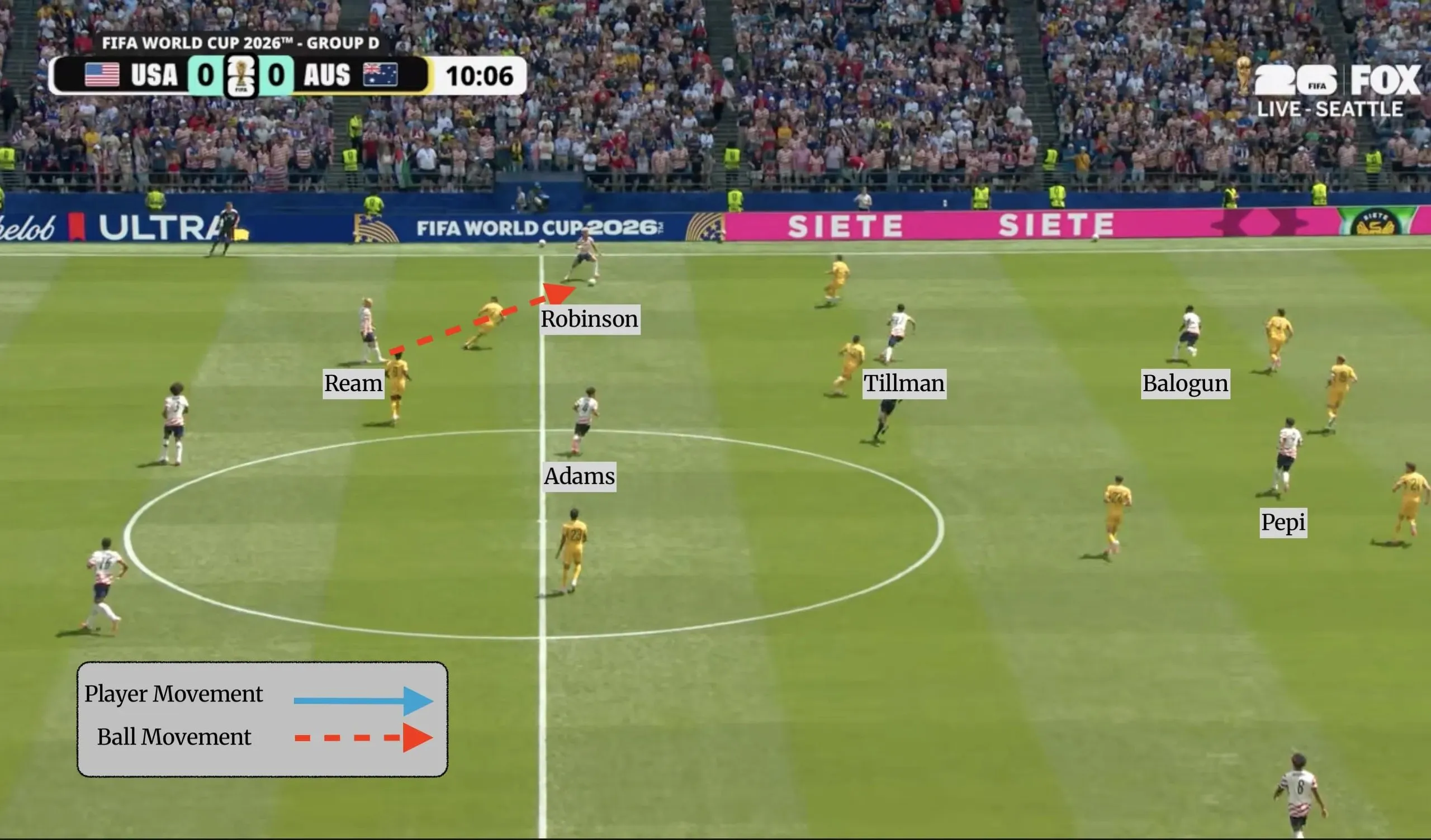 Screengrab with annotations for a piece on the tactics employed by the USMNT in their World Cup group game victory over Australia