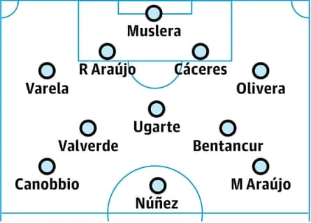 Uruguay probable lineup